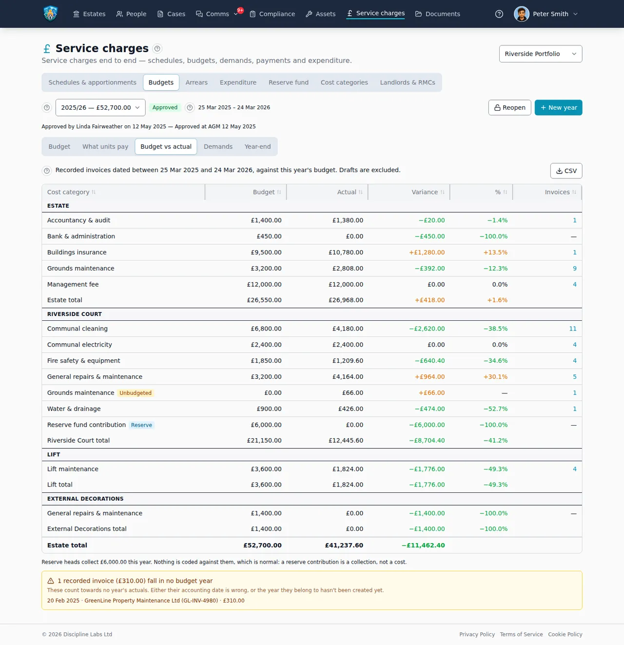 Block Guardian budget versus actual by cost category, with variances and unbudgeted spend badged